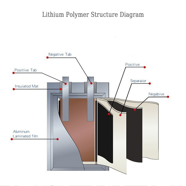 631450 3.7V 370mAh Narrow Design Lithium Polymer Battery